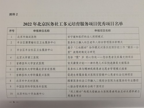 2复兴医务社工部项目入选北京医务社工多元化培育服务项目优秀名单_conew1.jpg