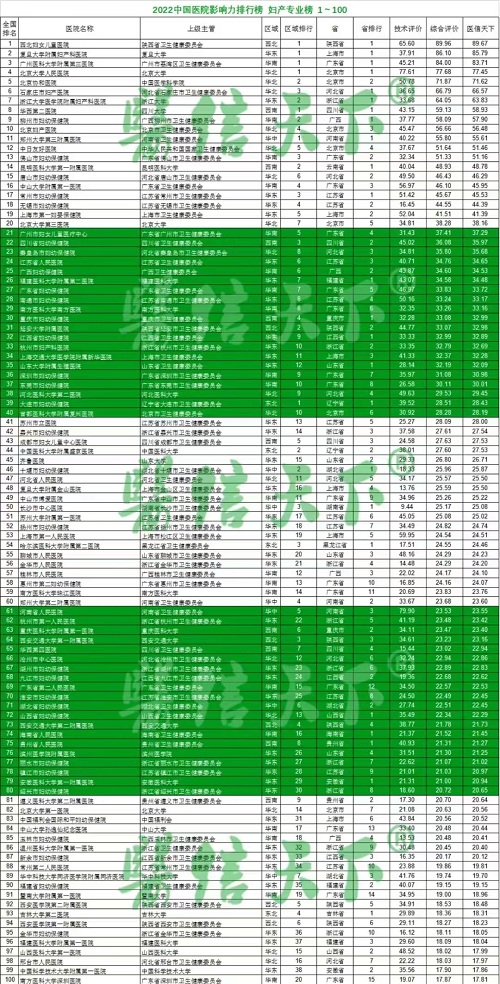 4宫腔镜中心成功入榜“2022中国医院影响力排行榜”.JPG